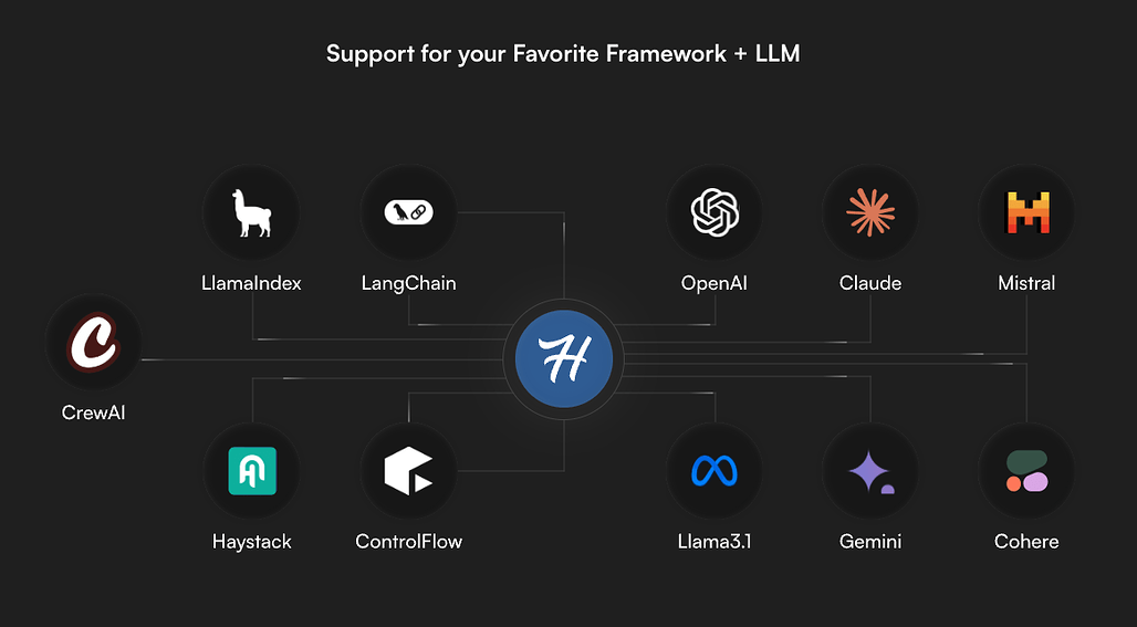 HumanLayer가 지원하는 다양한 LLM 및 Agent Framework