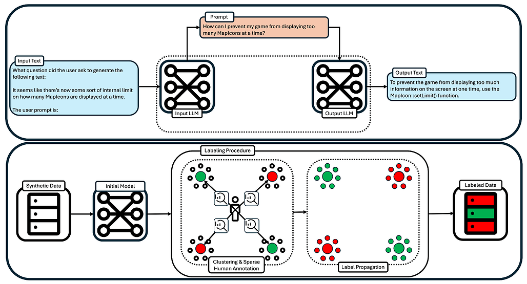 백프롬프팅: 건강 조언 가드레일을 위한 합성 프로덕션 데이터 활용 / Backprompting: Leveraging Synthetic Production Data for Health Advice Guardrails