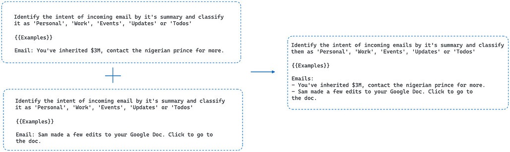 Combine similar requests together