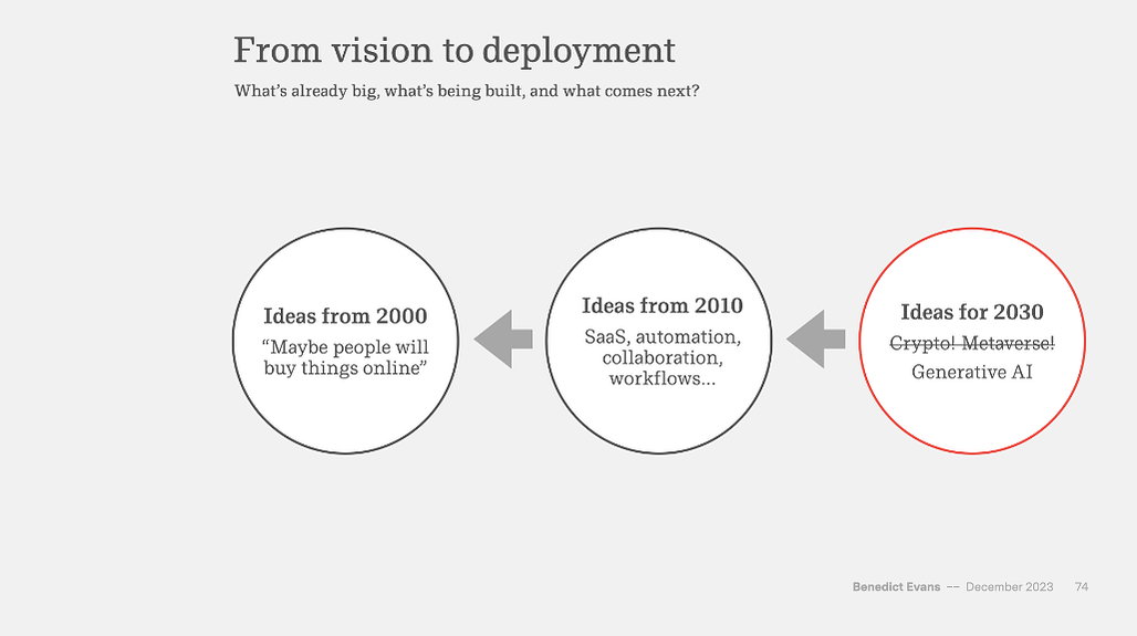 From Vision to Deployment