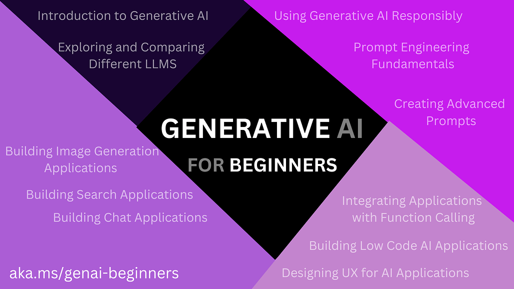 Microsoft가 제공하는 초심자를 위한 생성형 AI 강좌 (Generative AI for Beginners)