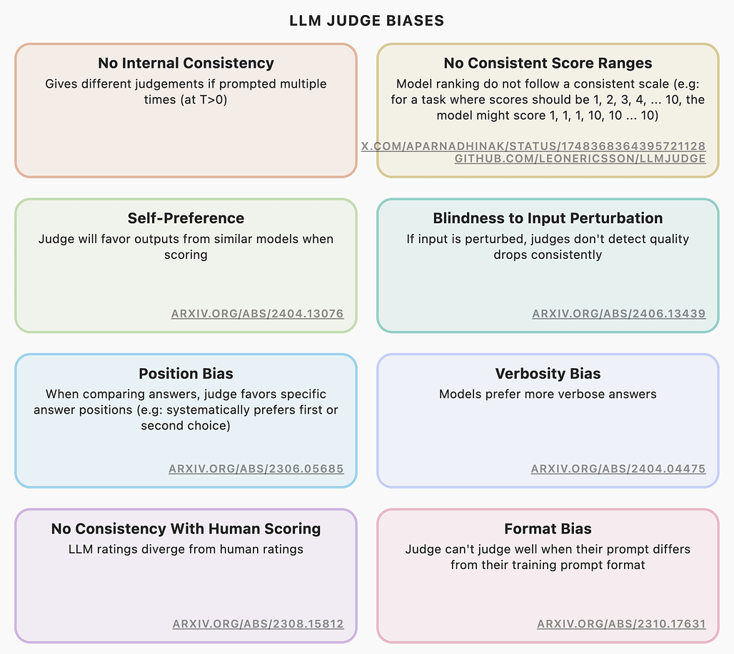 평가 모델을 사용한 평가 시의 주요한 편향 예시