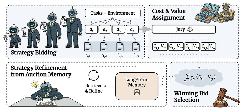SALE: 전략 경매를 통한 소형 에이전트의 확장 / Scaling Small Agents Through Strategy Auctions