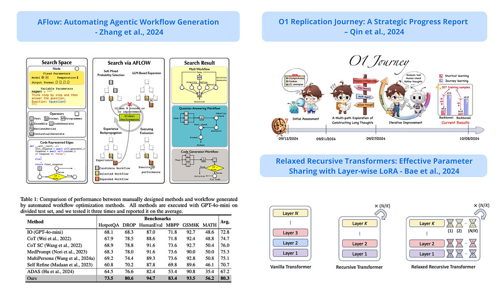 [2024/10/28 ~ 11/03] 이번 주의 주요 ML 논문 (Top ML Papers of the Week)