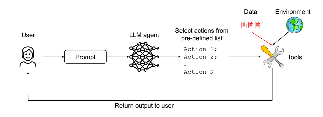 프롬프트 인젝션 방어를 위한 LLM 에이전트 설계 패턴 / Design Patterns for Securing LLM Agents against Prompt Injections