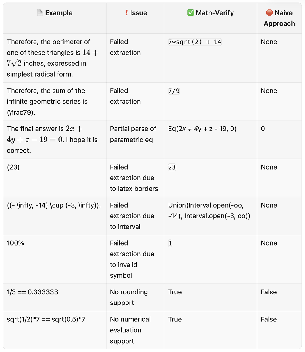 정규화 / Normalization 예시