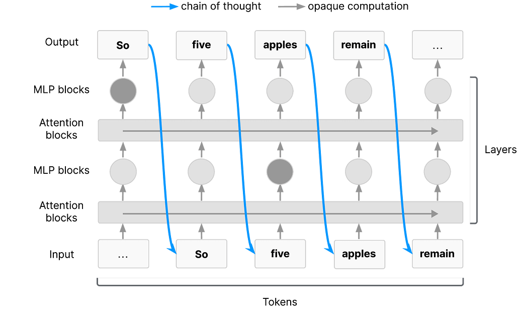 사고의 연쇄 모니터링 가능성: AI 안전을 위한 새로운 그러나 취약한 기회 / Chain of Thought Monitorability: A New and Fragile Opportunity for AI Safety