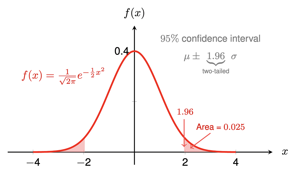 Awesome LaTeX Drawing 저장소의 예시 #35