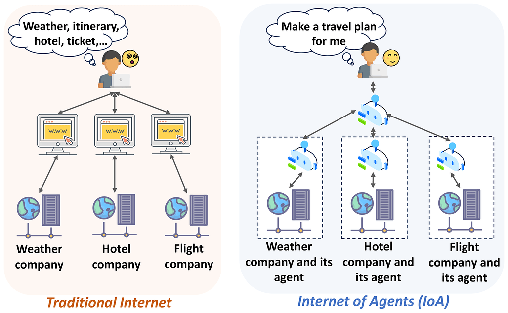 LLM 기반 AI 에이전트 통신 서베이: 프로토콜, 보안 위험 및 방어 대책 / A Survey of LLM-Driven AI Agent Communication: Protocols, Security Risks, and Defense Countermeasures
