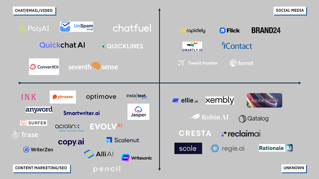 [GN] AI 마케팅 2024: 핵심 트렌드와 주요 도구 소개