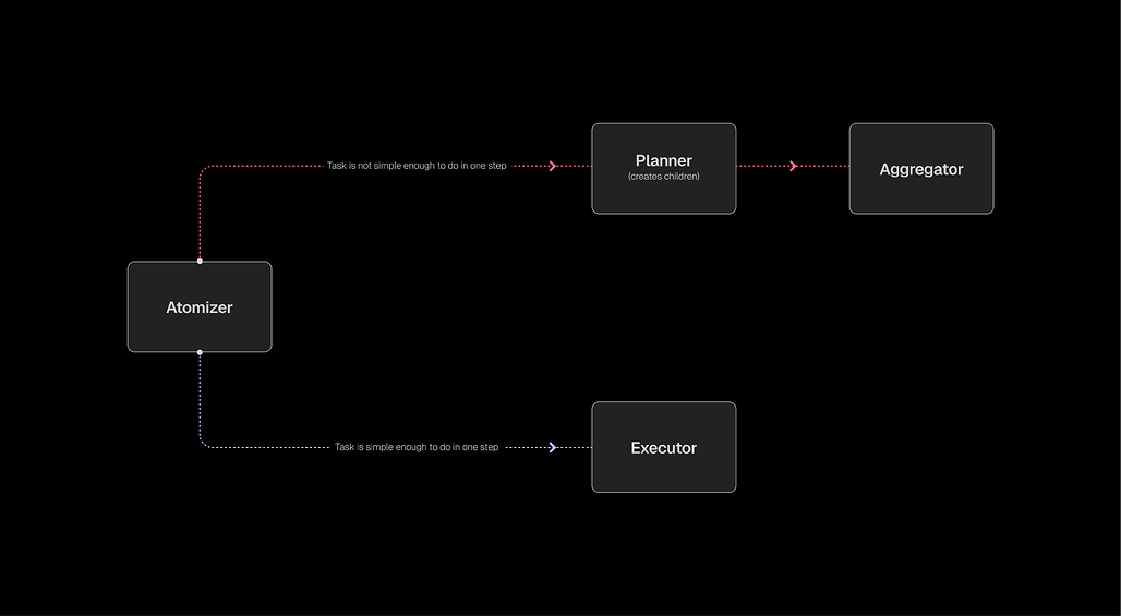 ROMA의 핵심 모듈 (Core Modules)