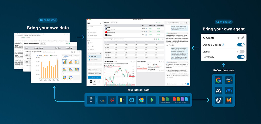 OpenBB Workspace: 분석가를 위한 올인원 웹 인터페이스 소개