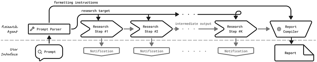 범용 심층 연구: 나만의 모델과 전략 가져오기 / Universal Deep Research: Bring Your Own Model and Strategy