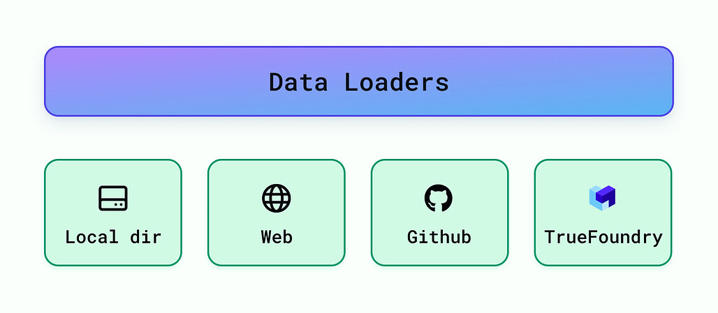 Cognita 주요 구성 요소: Data Loaders