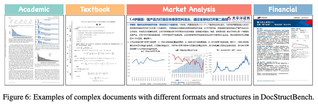 DocStructBench에 포함된 다양한 양식과 구조의 문서 예시