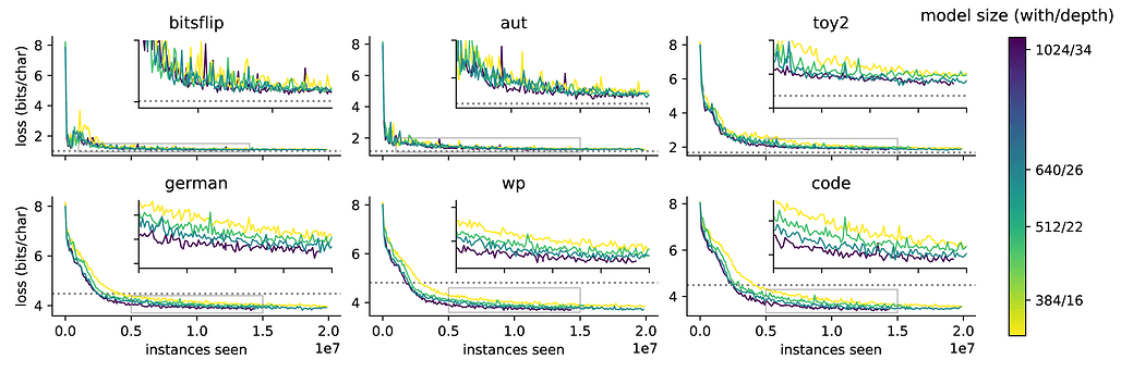 반복적 무작위 계산을 통한 범용 사전학습 / Universal pre-training by iterated random computation