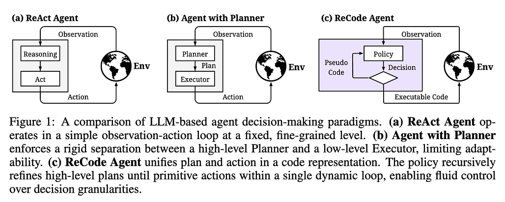 LLM 기반 에이전트 의사결정 패러다임 비교: ReAct Agent vs. Agent with Planner vs. ReCode Agent