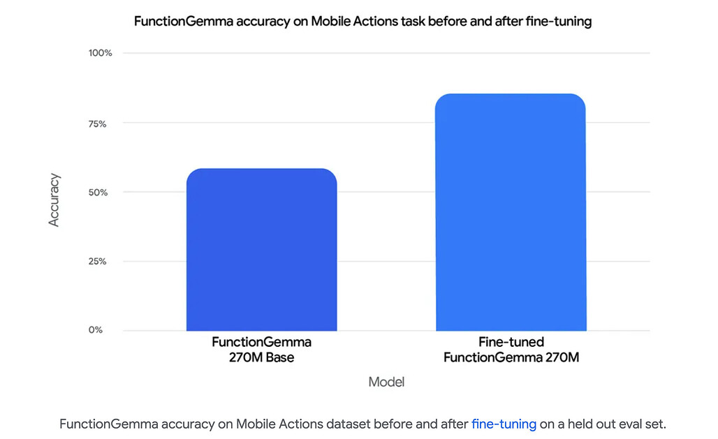FunctionGemma 성능 평가