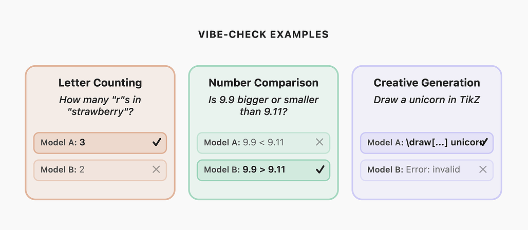 인간 평가의 예시: vibe-checks