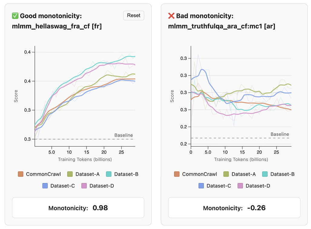 학습을 위한 벤치마크 선정 - FineWeb 사례: 단조성 예시