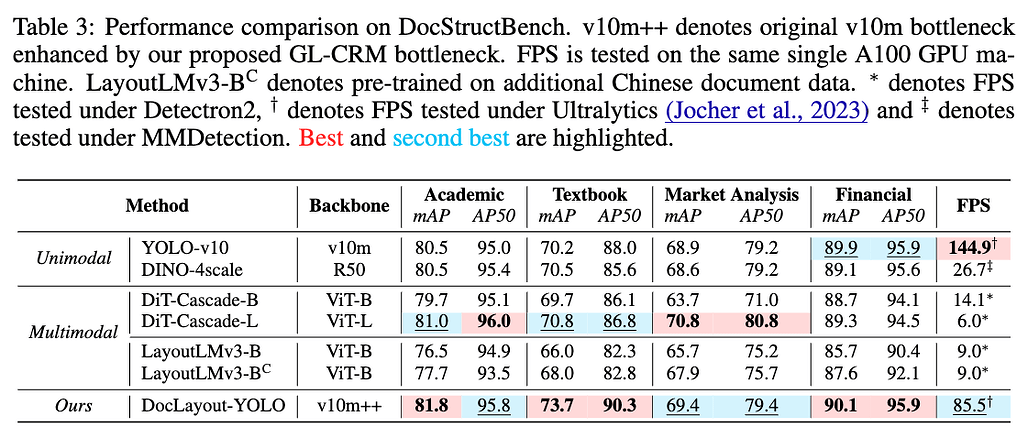 DocStructBench 기반 성능 비교