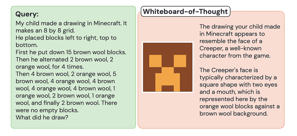 WoT(Whiteboard-of-Thought) 기법의 실제 적용 사례: 비디오 게임