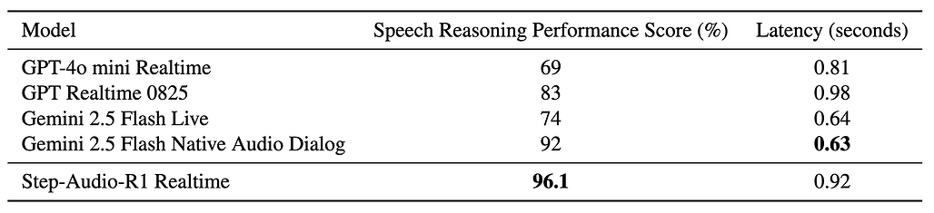 Speech-to-Speech 벤치마크 평가