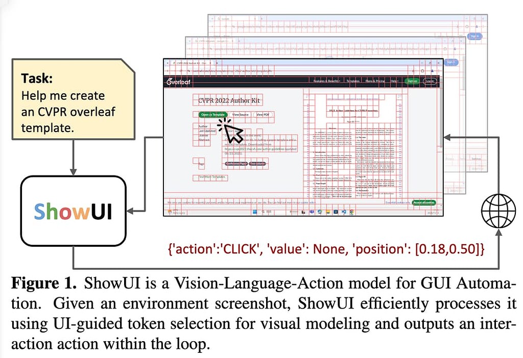 ShowUI, GUI 에이전트를 위한 경량화된 시각-언어-실행(Vision-Language-Action) 모델에 대한 연구 ...