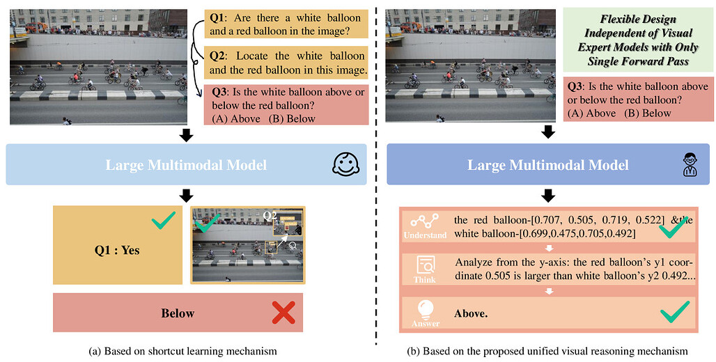 이해하고 사고하며 답하다: 대형 멀티모달 모델을 활용한 시각 추론의 발전 / Understand, Think, and Answer: Advancing Visual Reasoning with Large Multimodal Models