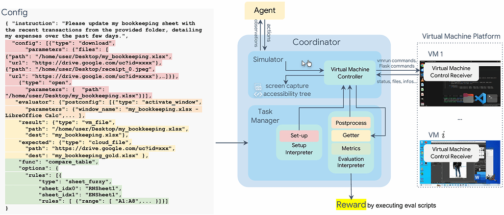 OSWorld: Environment Infrastructure