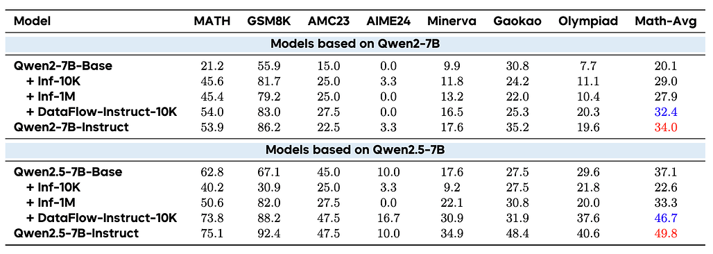 DataFlow์ ํตํฉ ๋ฉํฐ ๋๋ฉ์ธ ๋ฐ์ดํฐ ์ค๋น ์ฑ๋ฅ ๋น๊ต: ์ํ ๋ฒค์น๋งํฌ