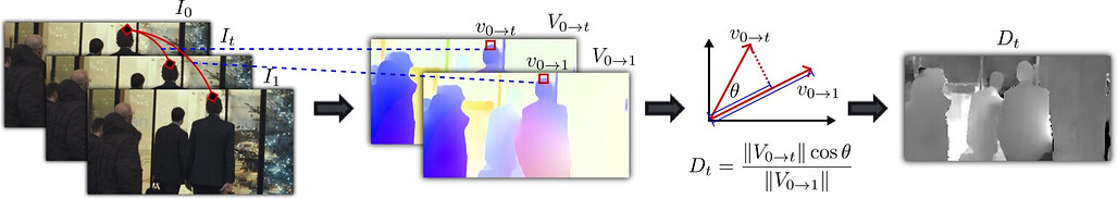 거리 인덱싱 (Distance indexing)