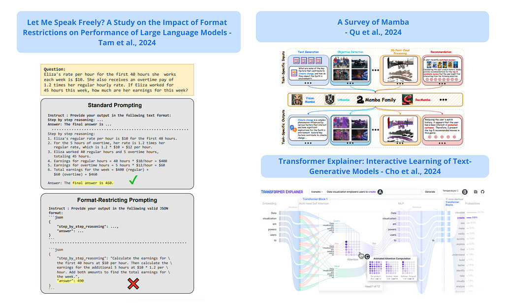 [2024/08/05 ~ 08/11] 이번 주의 주요 ML 논문 (Top ML Papers of the Week)