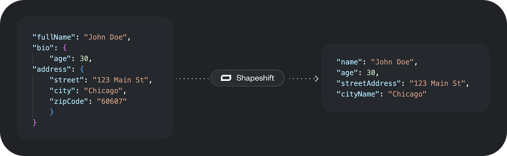 Shapeshift, JSON 객체 매핑을 위한 TypeScript 라이브러리