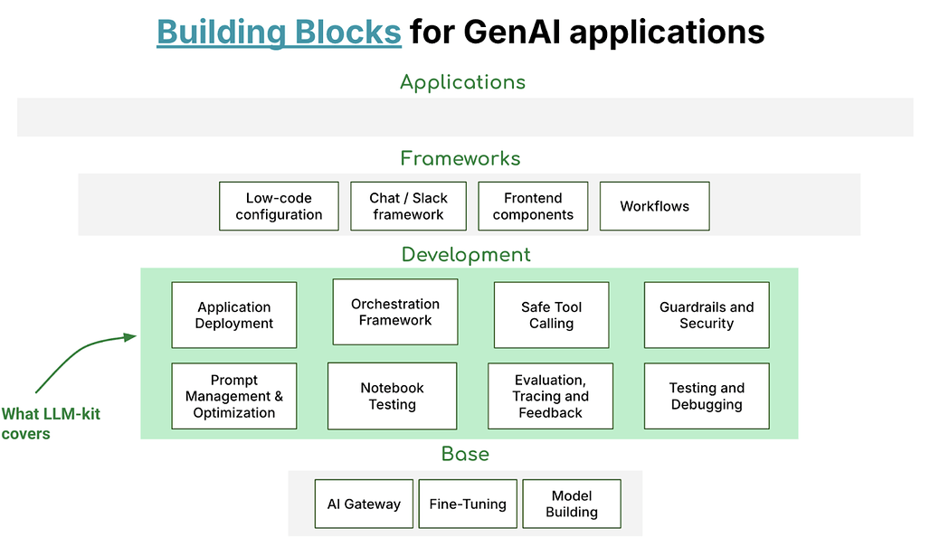 Grab, 아키텍처 설계 및 기술 구현