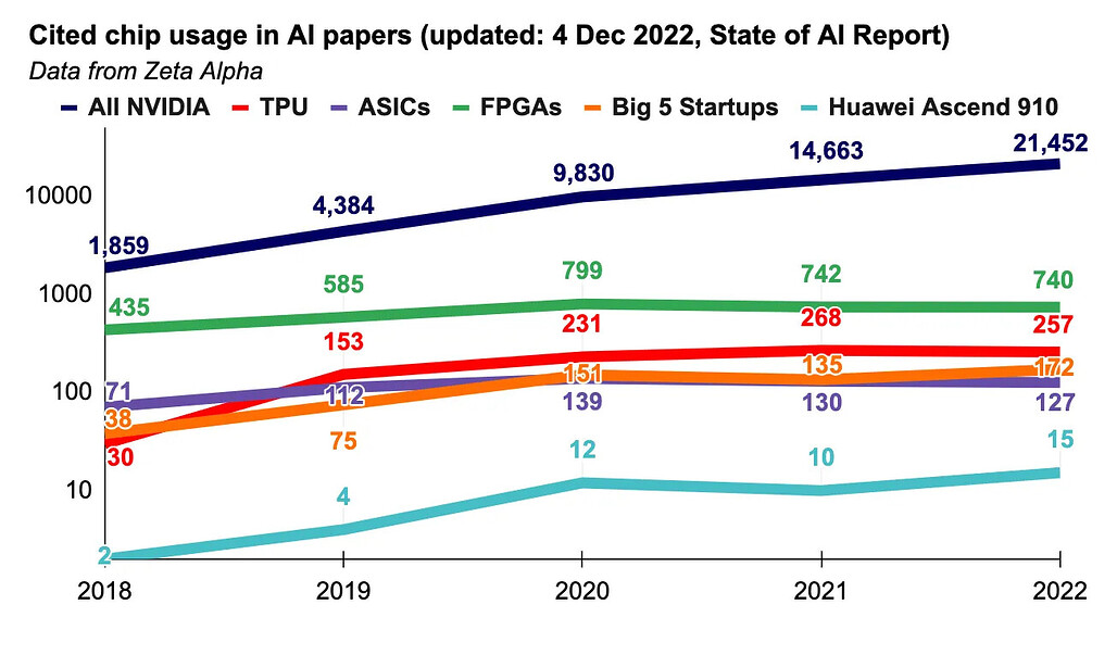 State of AI Report : Compute Index