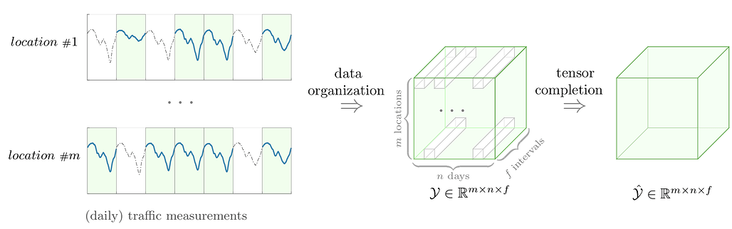 Awesome LaTeX Drawing 저장소의 예시 #22