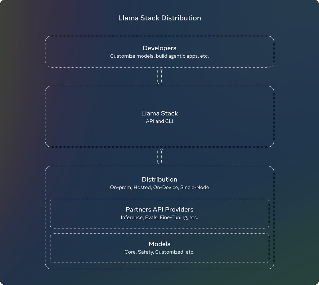 Llama Stack 배포: 손쉬운 사용