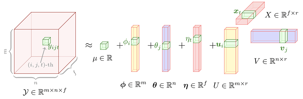Awesome LaTeX Drawing 저장소의 예시 #21