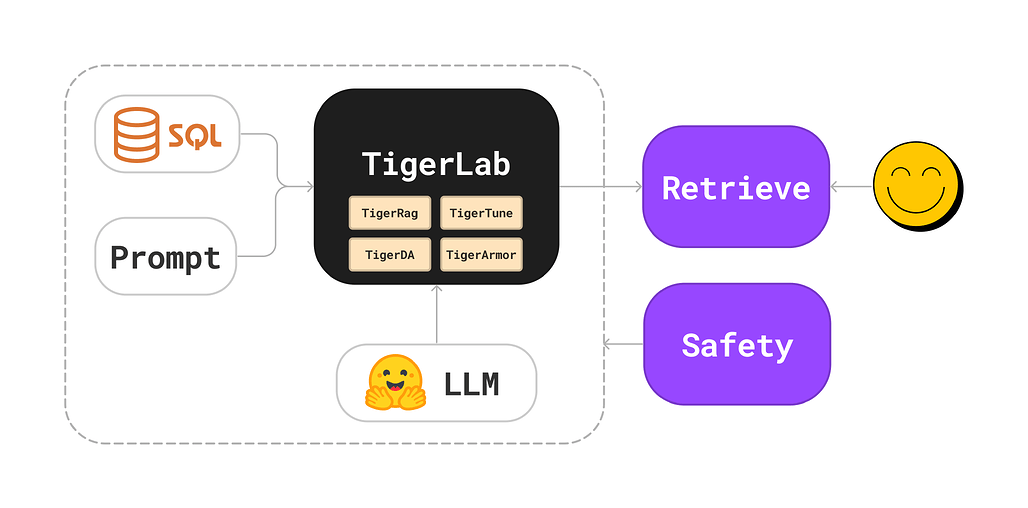 TigerLab Tech Stack