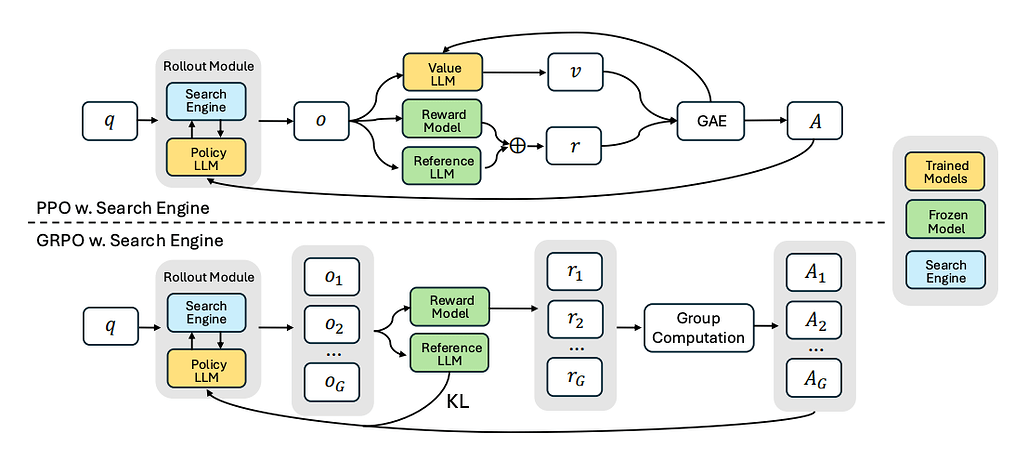 Search-R1: 강화 학습을 통해 검색 엔진을 추론하고 활용할 수 있도록 LLM 학습하기 / Search-R1: Training LLMs to Reason and Leverage Search Engines with Reinforcement Learning