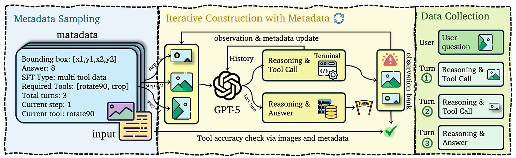프로그래밍 비전을 통한 사고: 이미지를 활용한 사고의 통합적 관점으로 나아가기 / Thinking with Programming Vision: Towards a Unified View for Thinking with Images #1