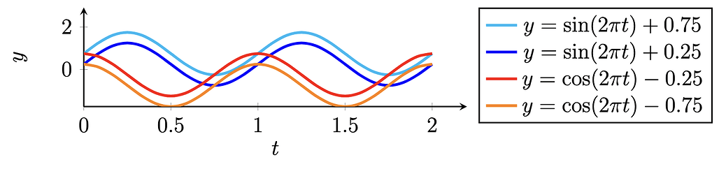 Awesome LaTeX Drawing 저장소의 예시 #14