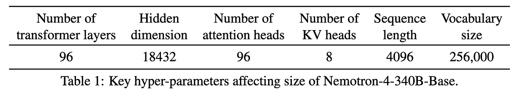 Nemotron-4-340B-Base 모델의 주요 하이퍼파래매터