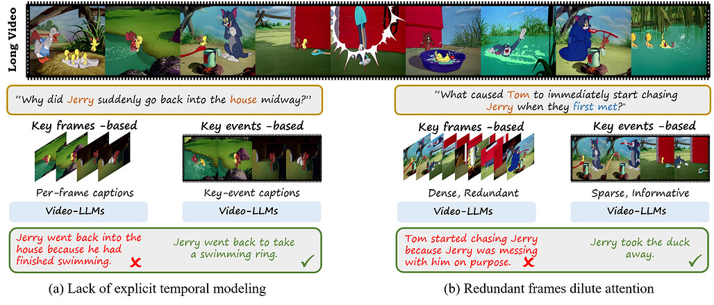 장기 비디오 이해를 위한 에피소드 기억 표현 / Episodic Memory Representation for Long-form Video Understanding