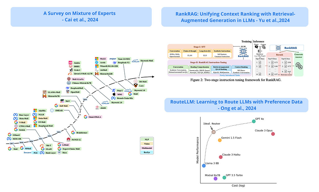 [2024/07/08 ~ 07/14] 이번 주의 주요 ML 논문 (Top ML Papers of the Week)