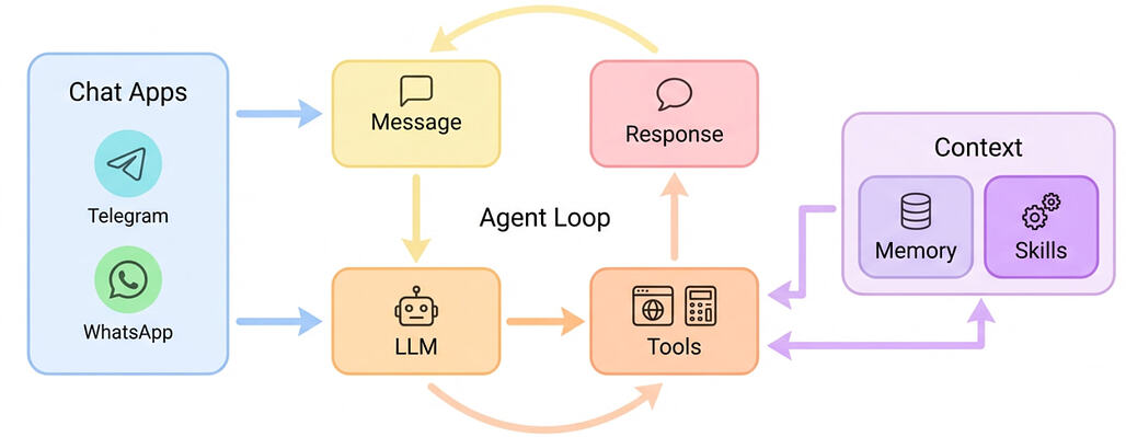 nanobot의 주요 구조