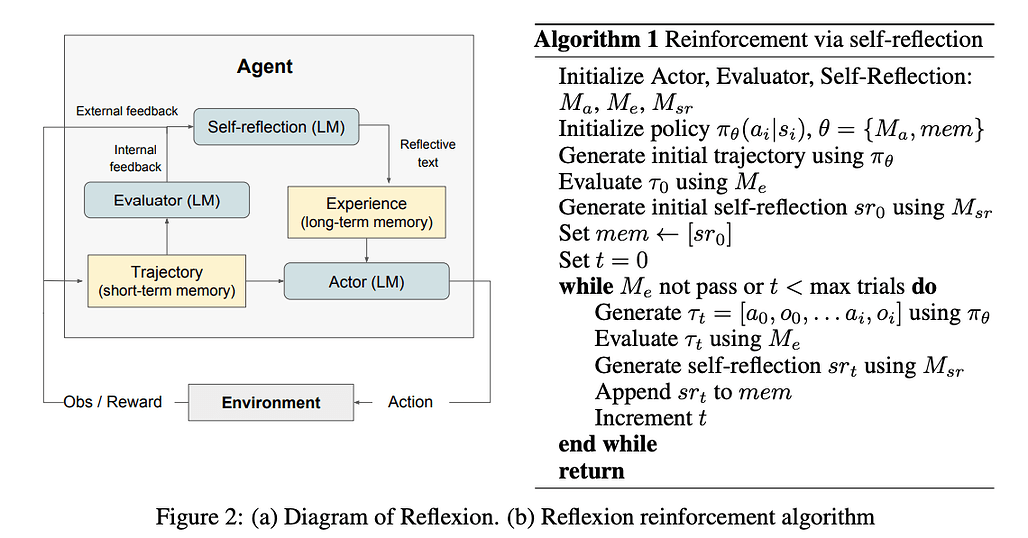 Reflexion 다이어그램 및 강화 알고리즘