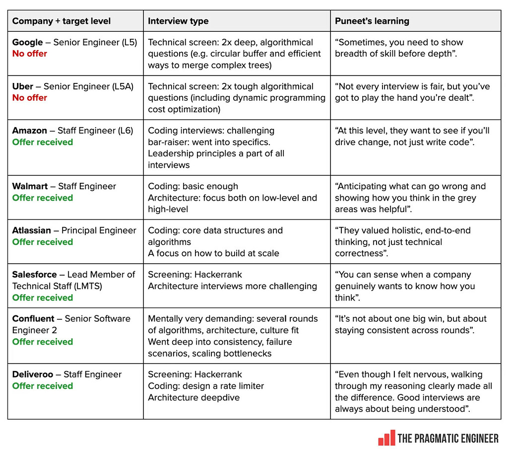 새 트렌드: 병렬 AI 에이전트를 동시에 실행하는 프로그래밍 기법