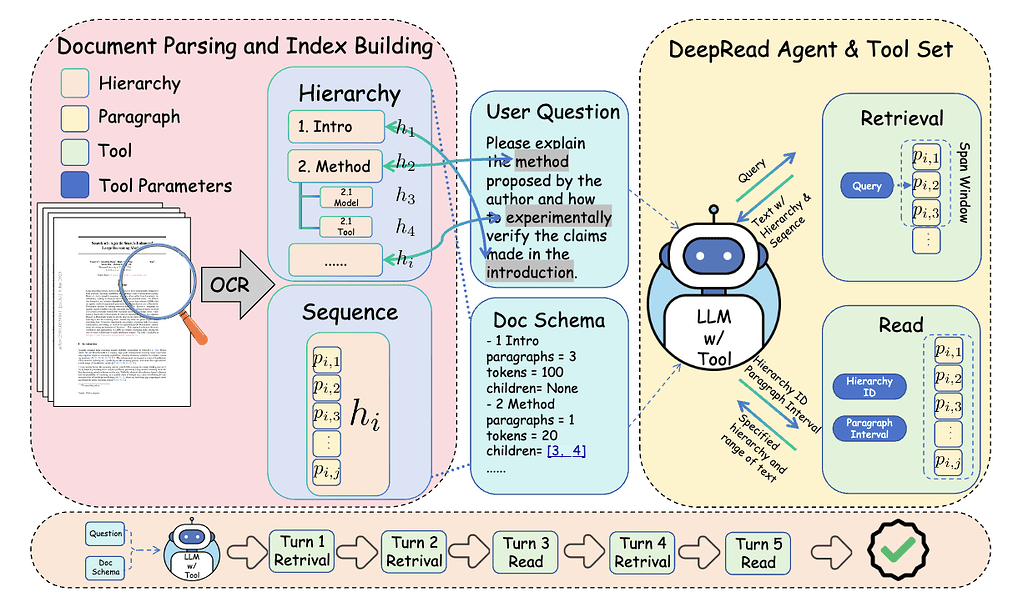 DeepRead: 에이전트 검색을 향상시키기 위한 문서 구조 인식 추론 / DeepRead: Document Structure-Aware Reasoning to Enhance Agentic Search #2